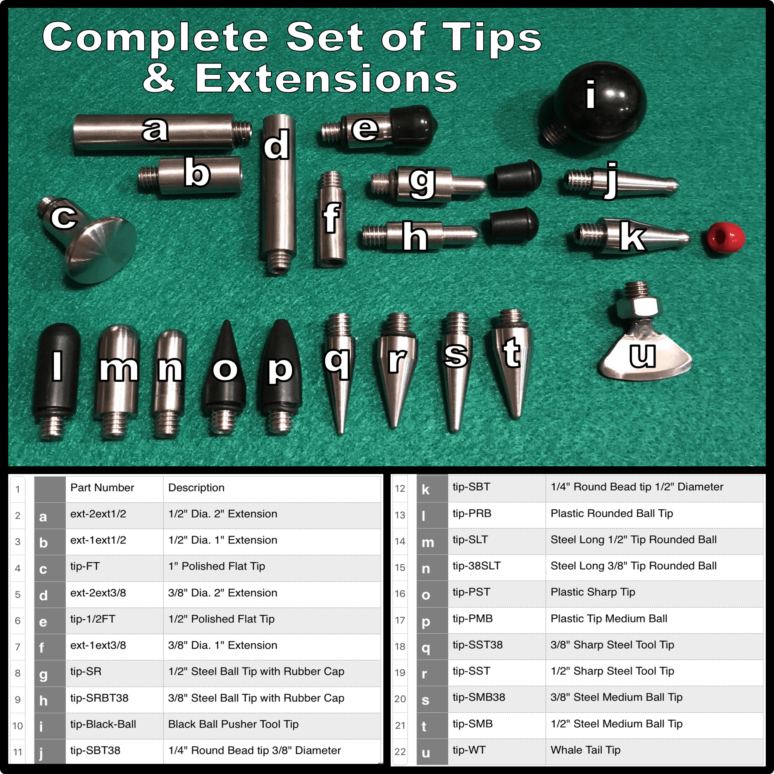 Complete Set of Tips & Extensions